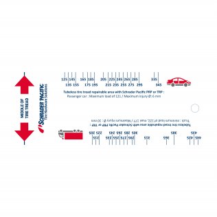 Gabarit De Réparation PRP TRP Anglais
